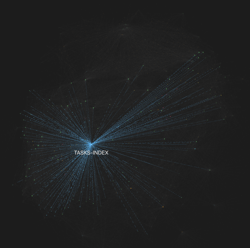 Atlas Graph View - Developer documentation navigation